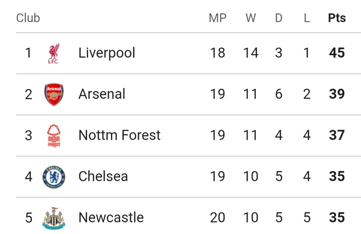 TOT 1-2 NEW: Match Review and Latest English Premier League Table