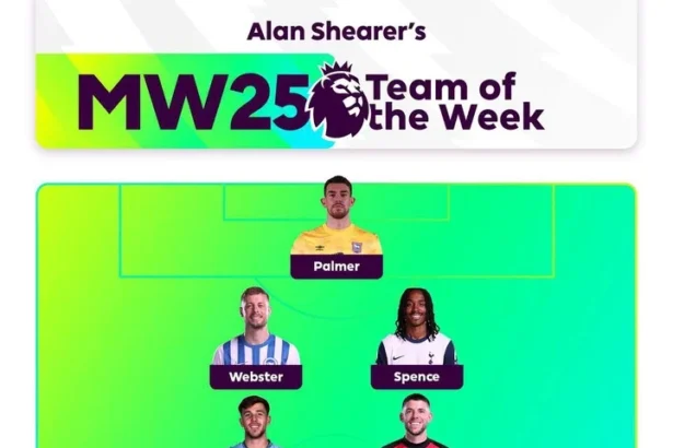 Alan Shearer's Team of the Week: An All-Out Attack